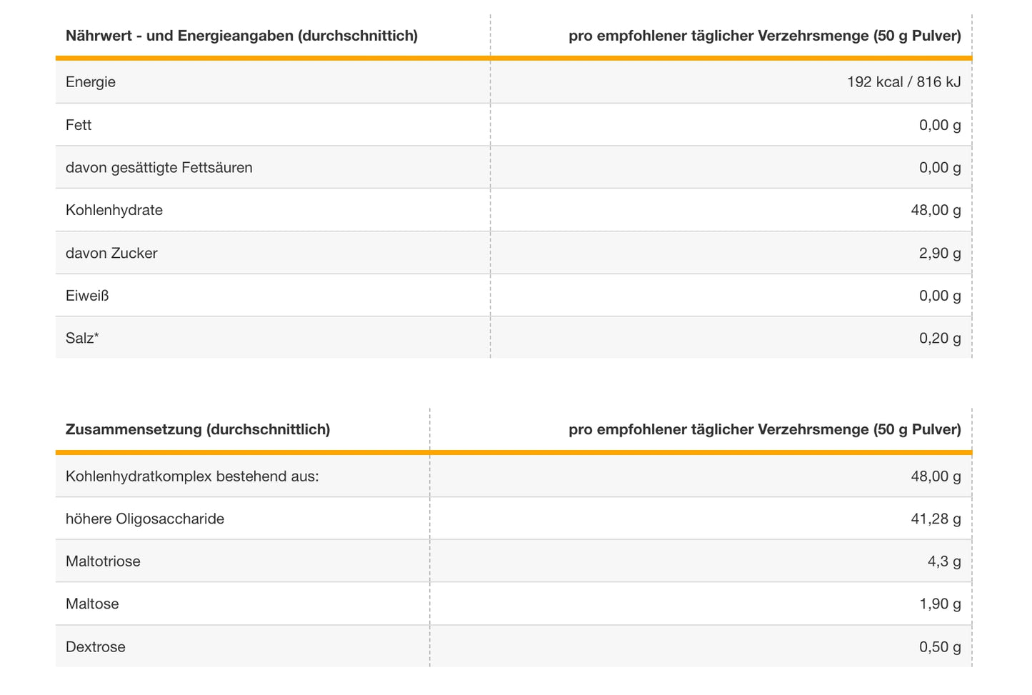 CARBOPLEX - Kohlenhydrat Komplex - 2500 g