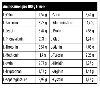 Clear Whey Protein Eistee Pfirsich -Sugars Muscle - 500g