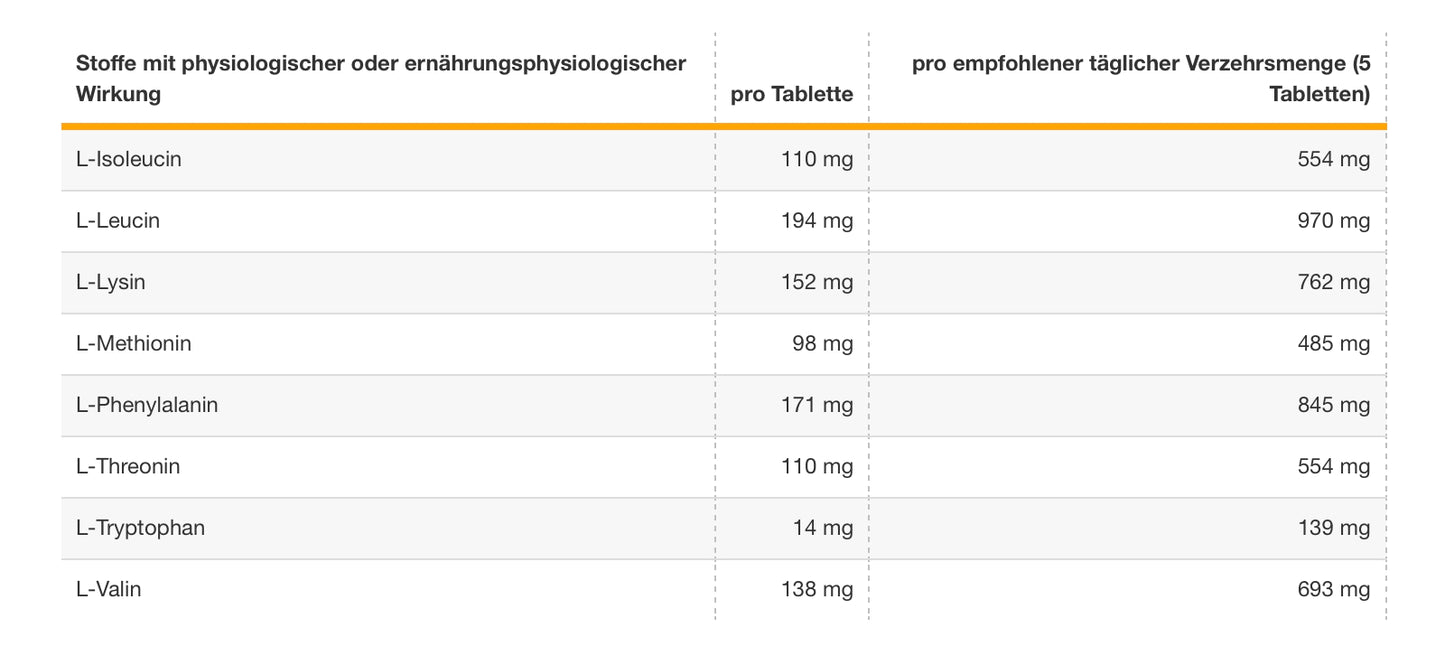 EAA HIGH END TABS - Powerstar Food - 200 Tabletten