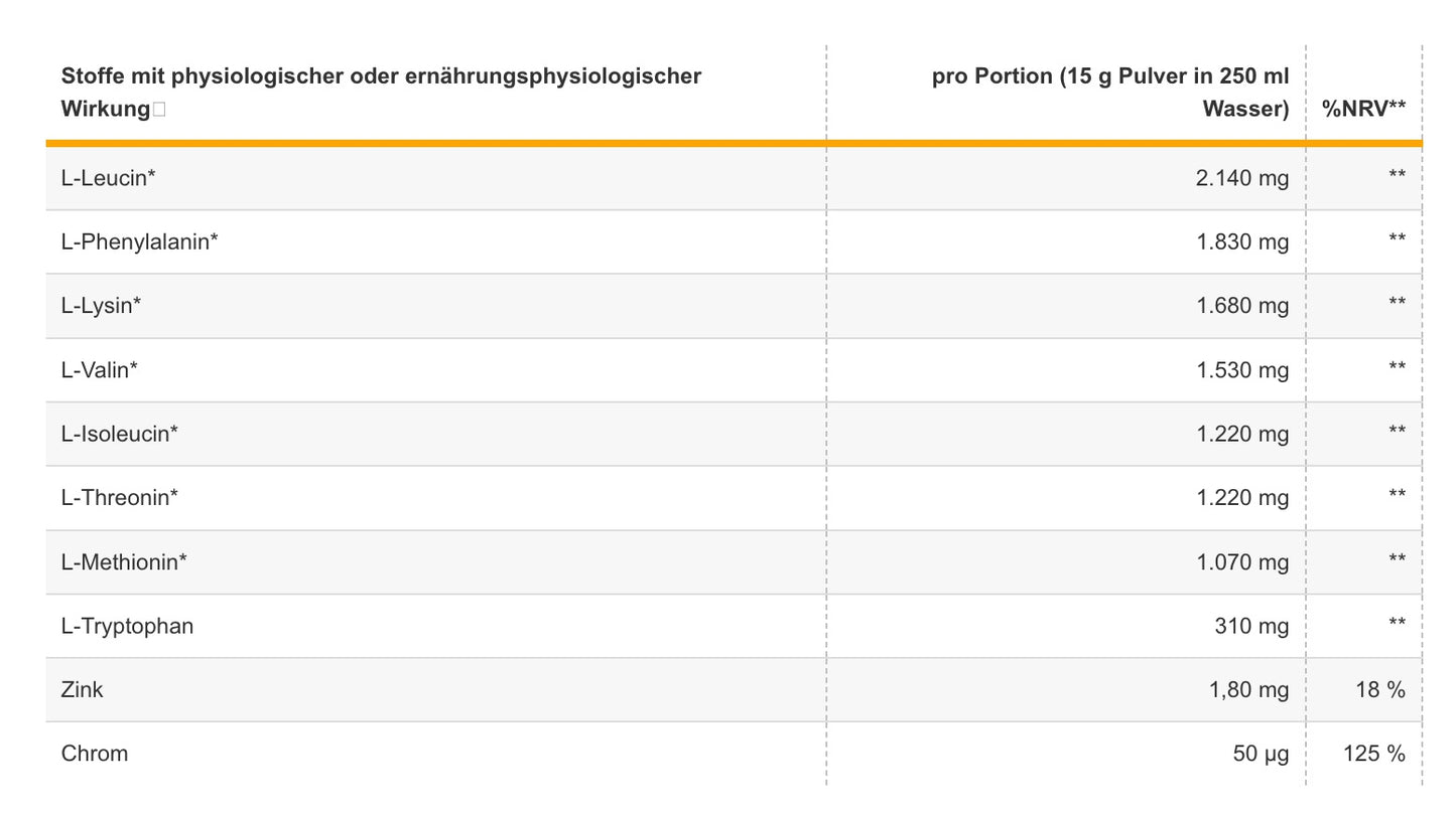 EAA HIGH END - Essentielle Aminosäuren - 500g Pulver