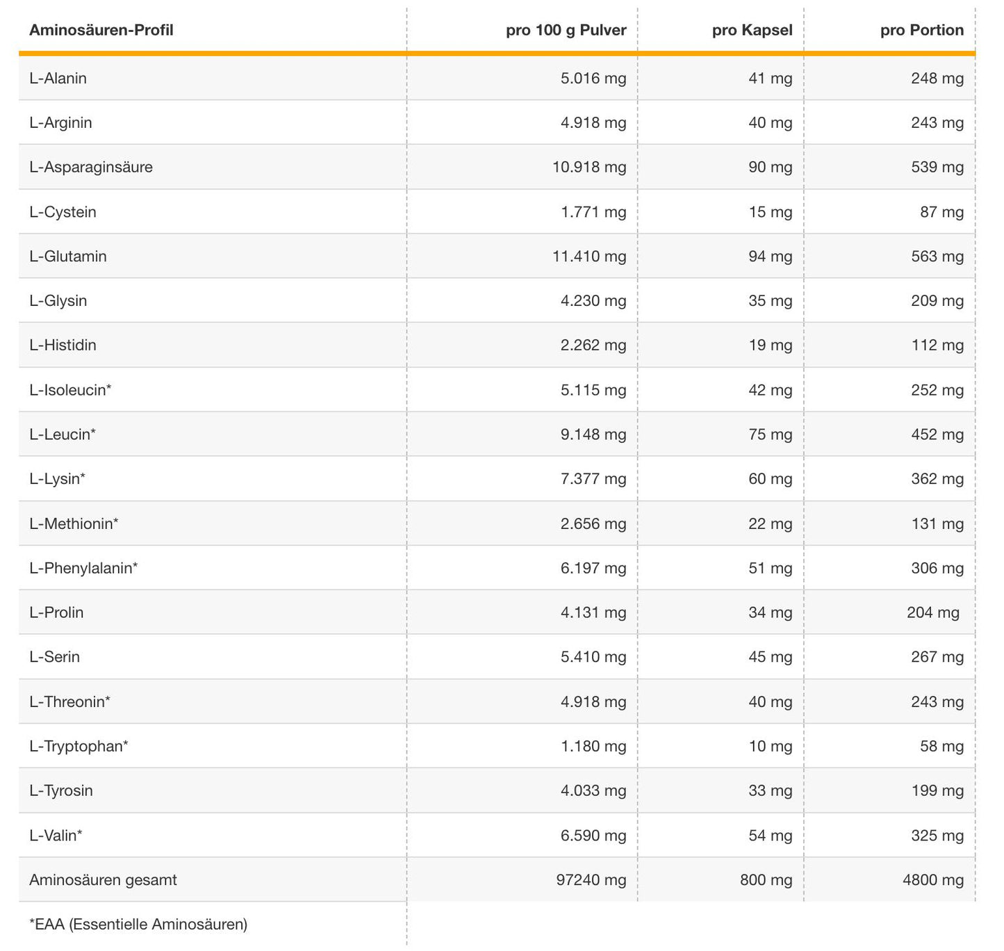 PERFECT MASS CAPS - Aminosäuren Komplex
