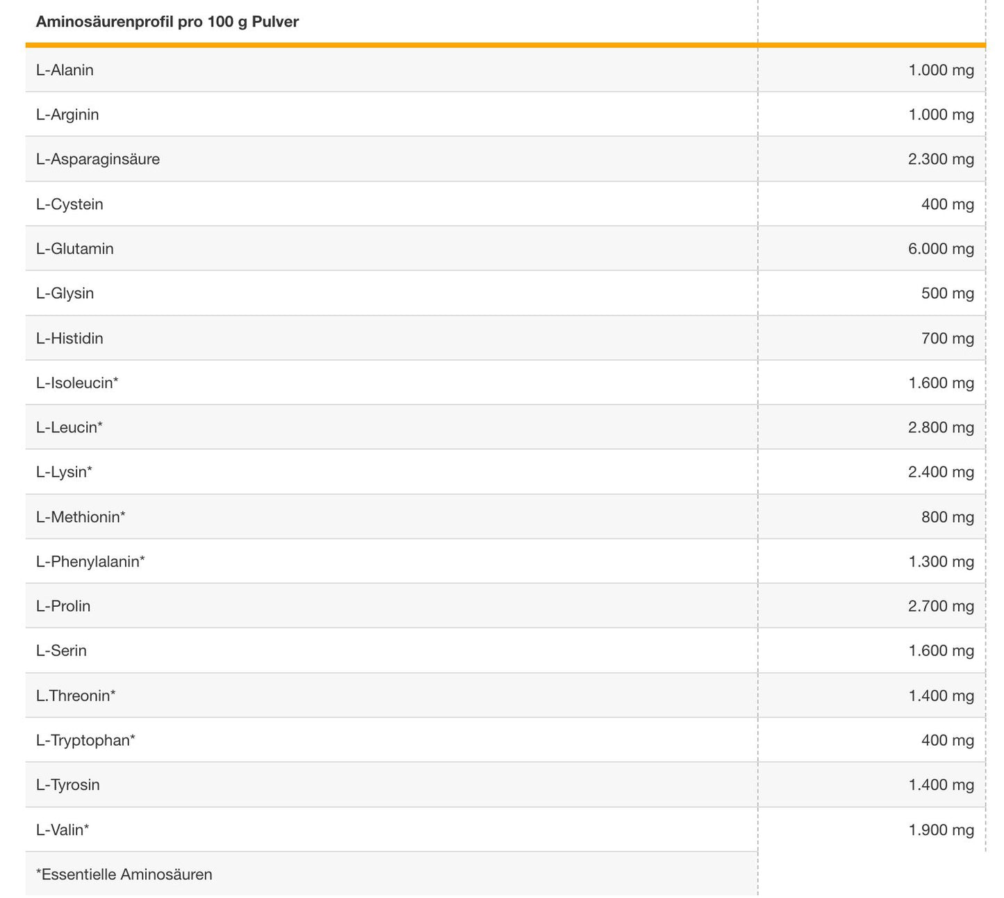 Powerstar Food - PROTEIN PANCAKES - 1000 g