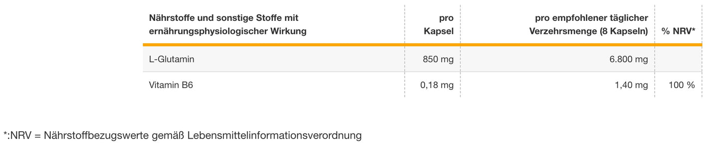 Powerstar Food GLUTAMIN CAPS - L-Glutamin - 300 Kapseln