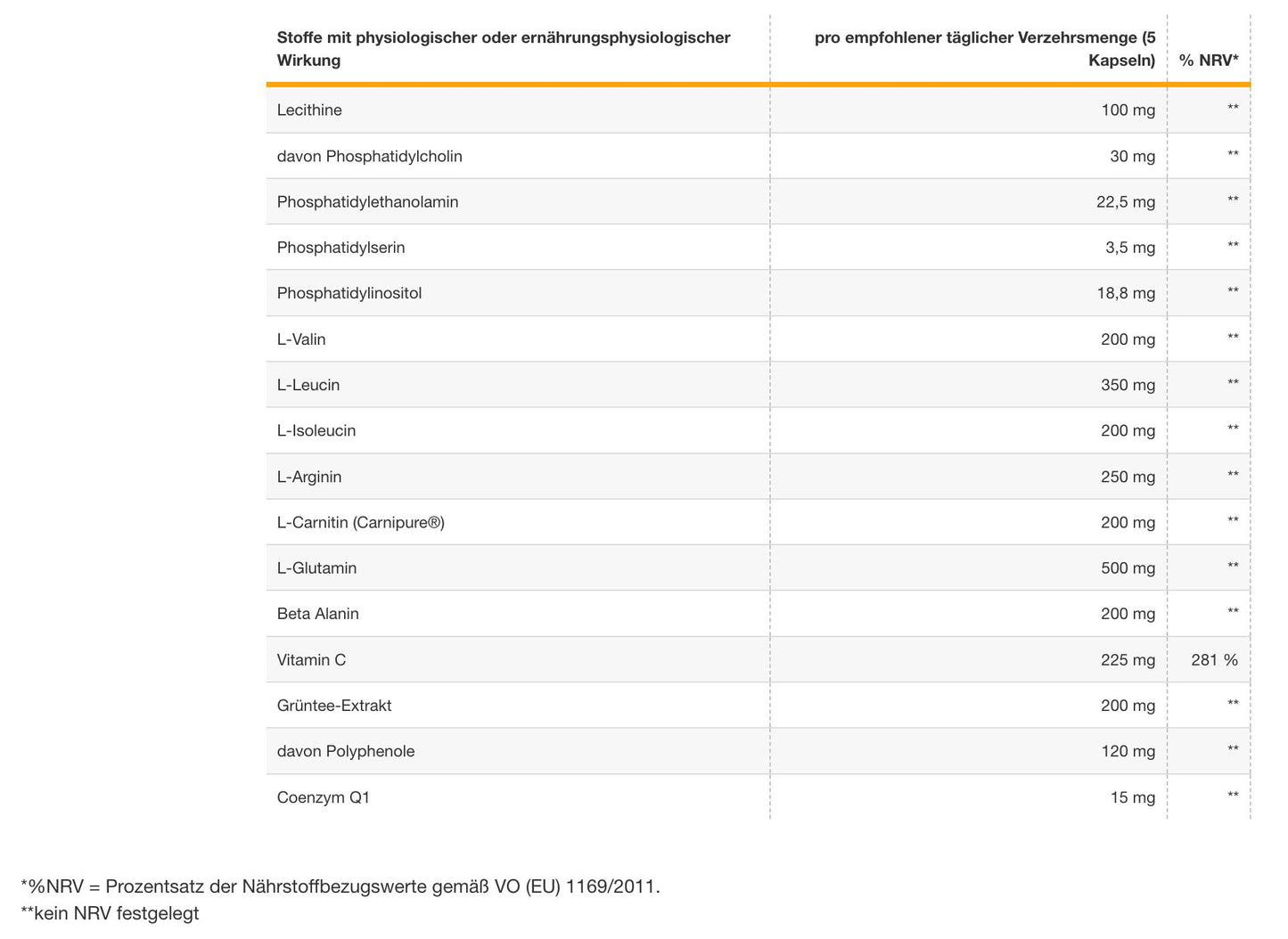 Powerstar Food - OVER 40 - Anti-Aging - 300 Kapseln