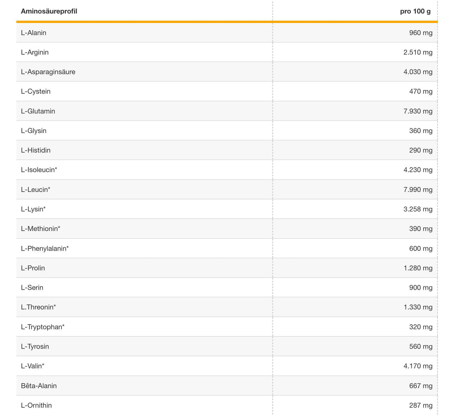 KREASTERON 7 - Powerstar Food - 1725 g