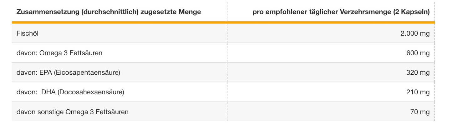 Powerstar Food - Omega 3 Fettsäuren - 200 Kapseln