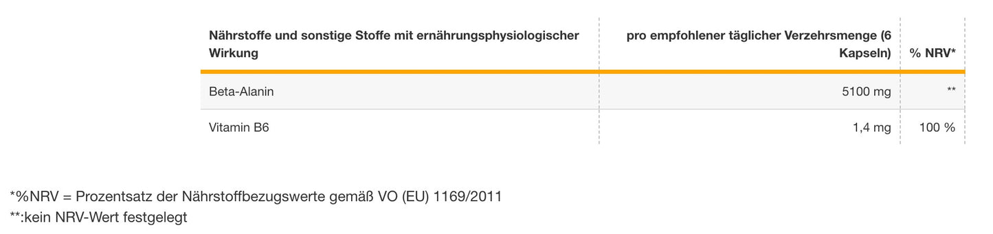 Powerstar Food - BETA ALANIN 850 - 300 Kapseln