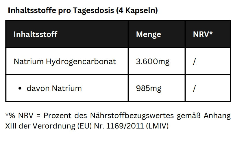 Natron - Natrium Hydrogencarbonat - 120 Kapseln( DRcaps)