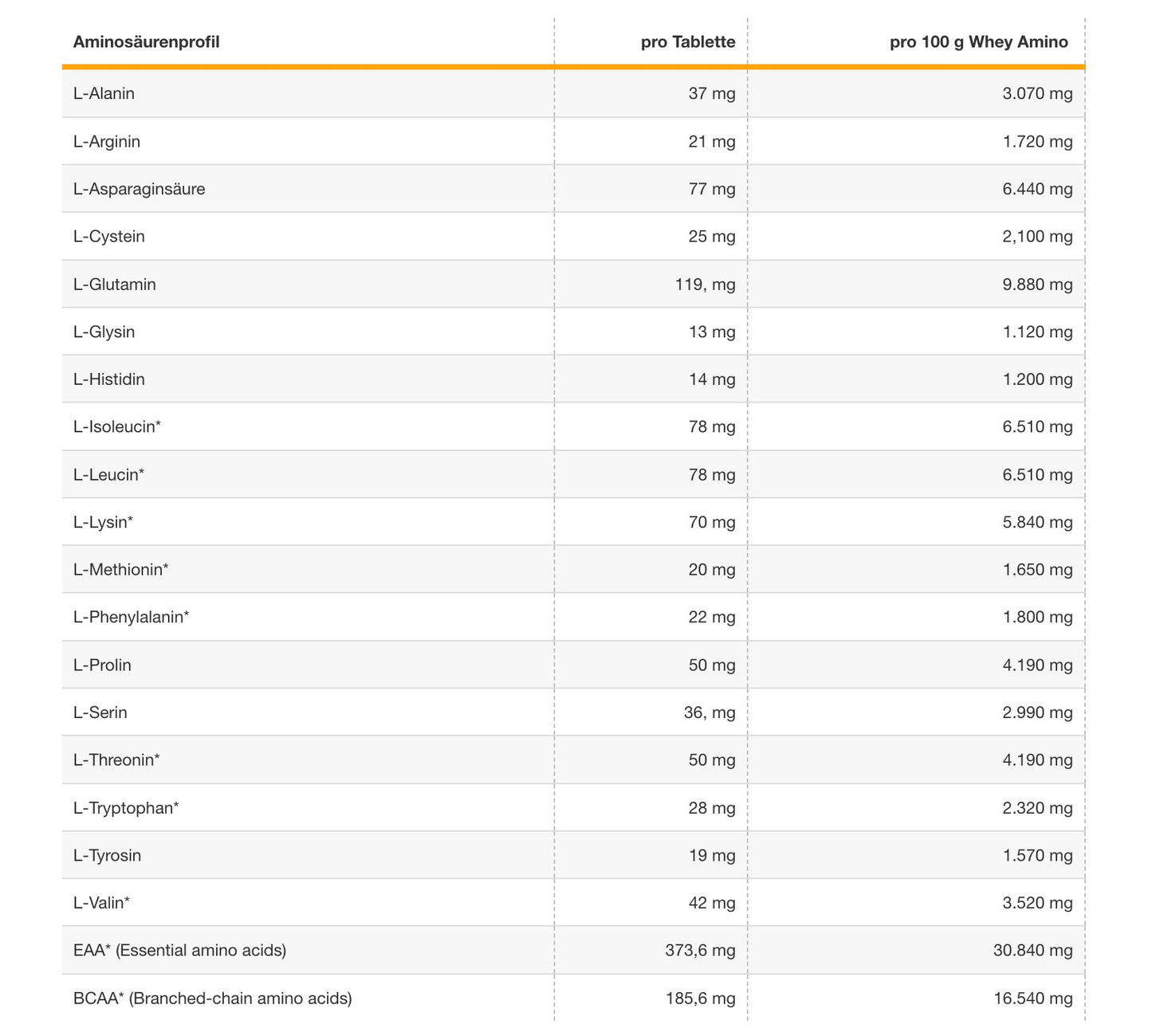 WHEY AMINO - 100% Whey Hydrolysat - 500 Tabletten