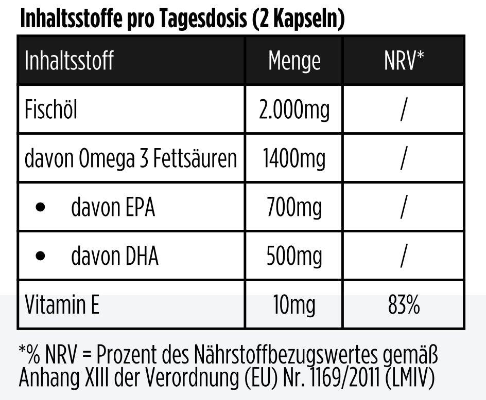 Omega 3 MAX – Fischöl Kapseln mit EPA, DHA & Vitamin E -120 Softgels