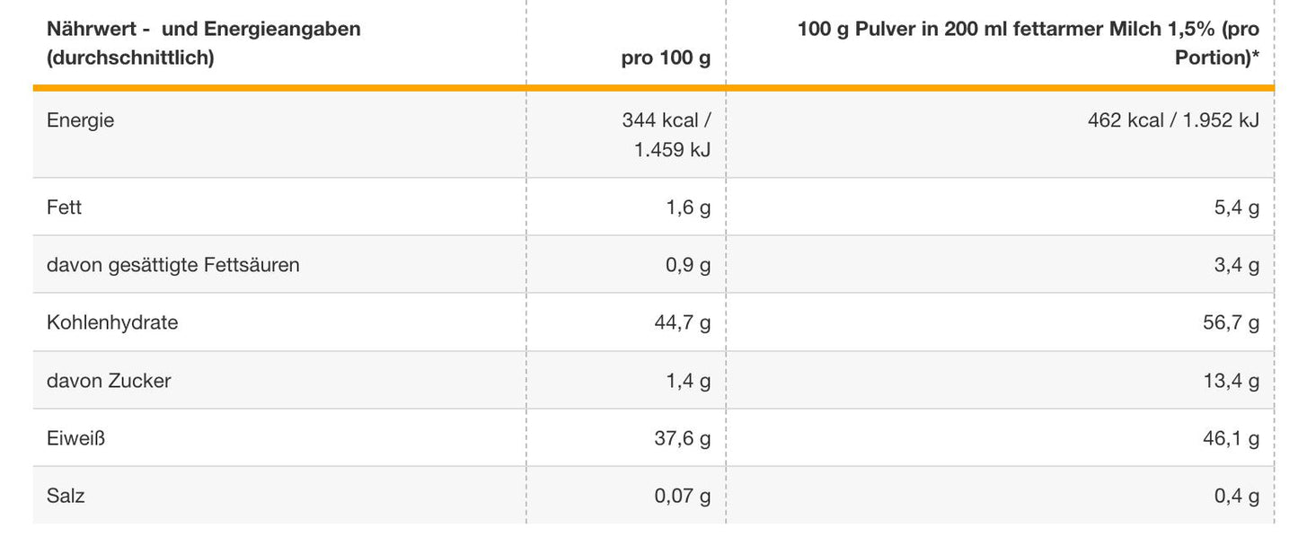 Powerstar Food - PROTEIN PANCAKES  - 1000 g