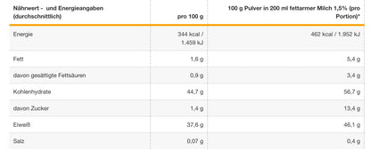 Powerstar Food - PROTEIN PANCAKES  - 1000 g