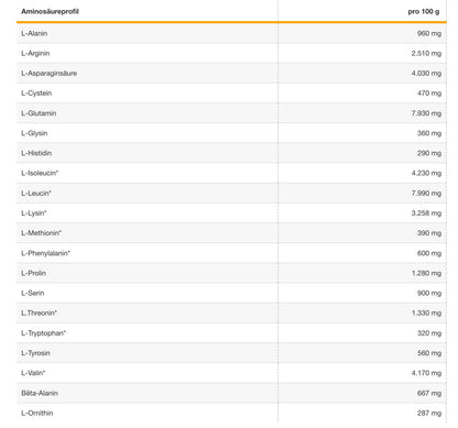 KREASTERON 7 - Powerstar Food - 1725 g