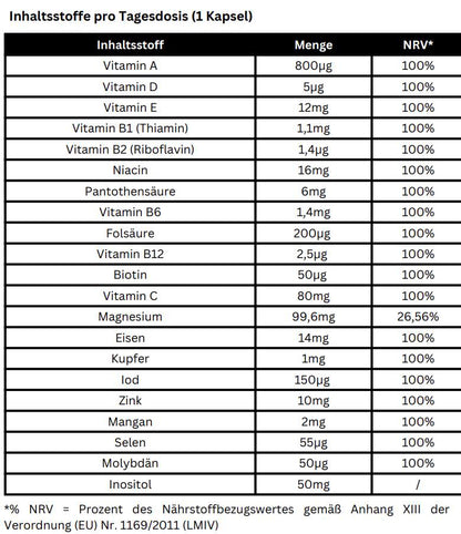 Multi Vitamin & Mineral Komplex - Sugars Muscle Nutrition