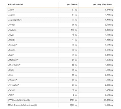 WHEY AMINO - 100% Whey Hydrolysat - 500 Tabletten